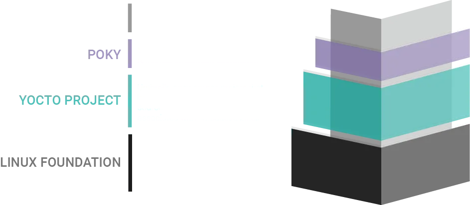 Difference Between Yocto Project Poky and OpenEmbedded