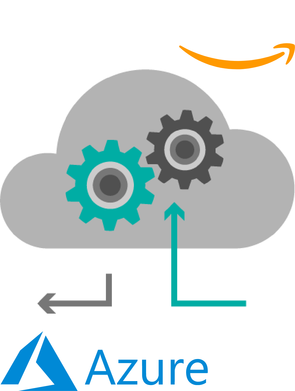 Develop in the Cloud