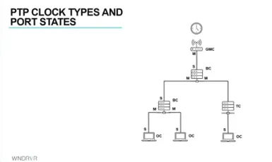 Demystifying Precise Time Synchronization