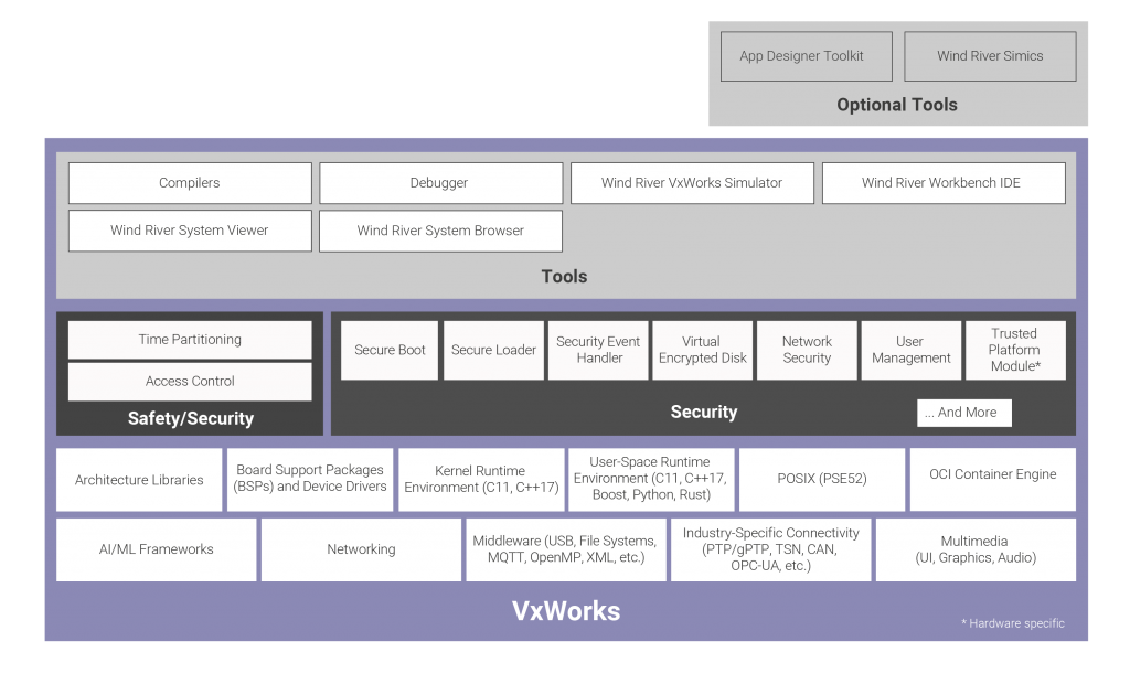 VxWorks