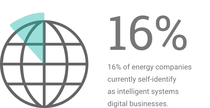 16% of energy companies already see themselves as intelligent systems digital business companies