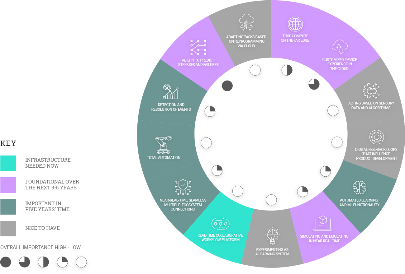 Automotive Priority Wheel