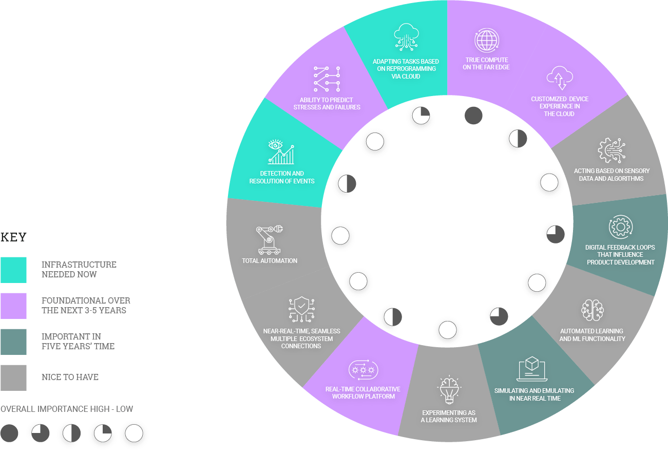 Characteristics of Success in the Energy and Utility Industries