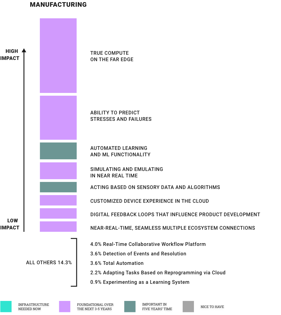 Industrial Manufacturing