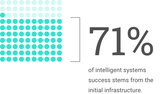 aerospace and defense sector has a unique blend of intelligent systems characteristics