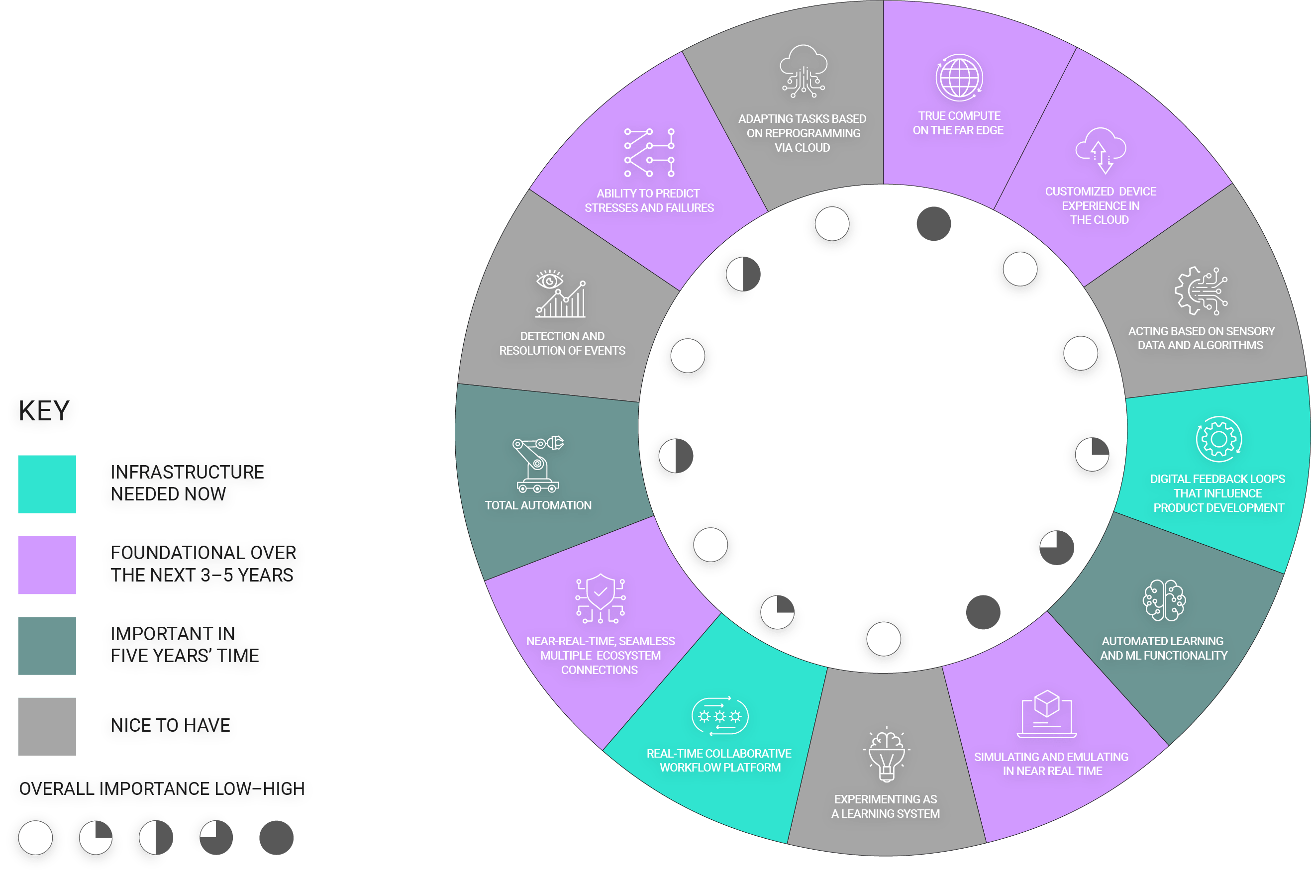 Characteristics of Success in The Aerospace and Defense Sectors