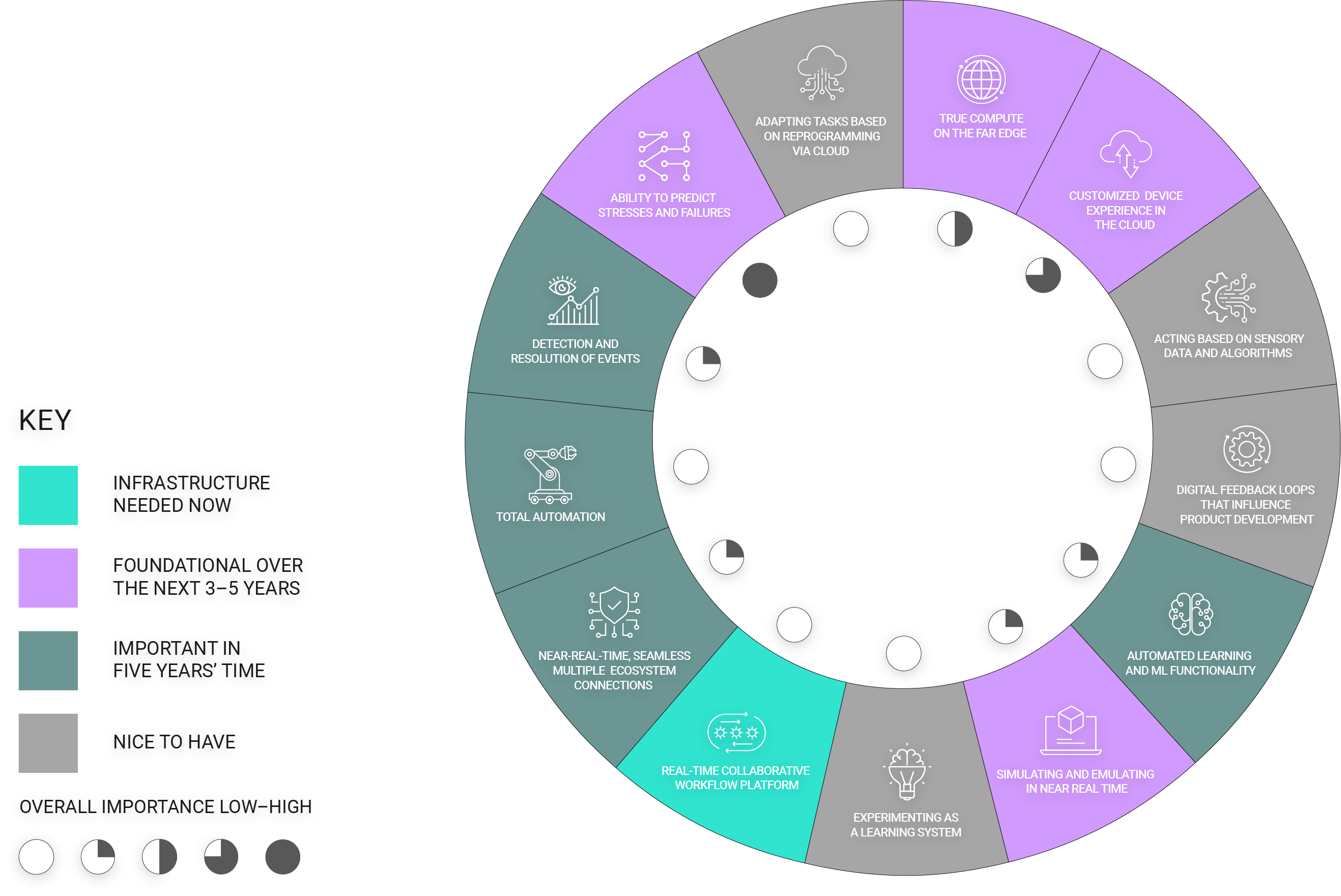 Automotive Priority Wheel