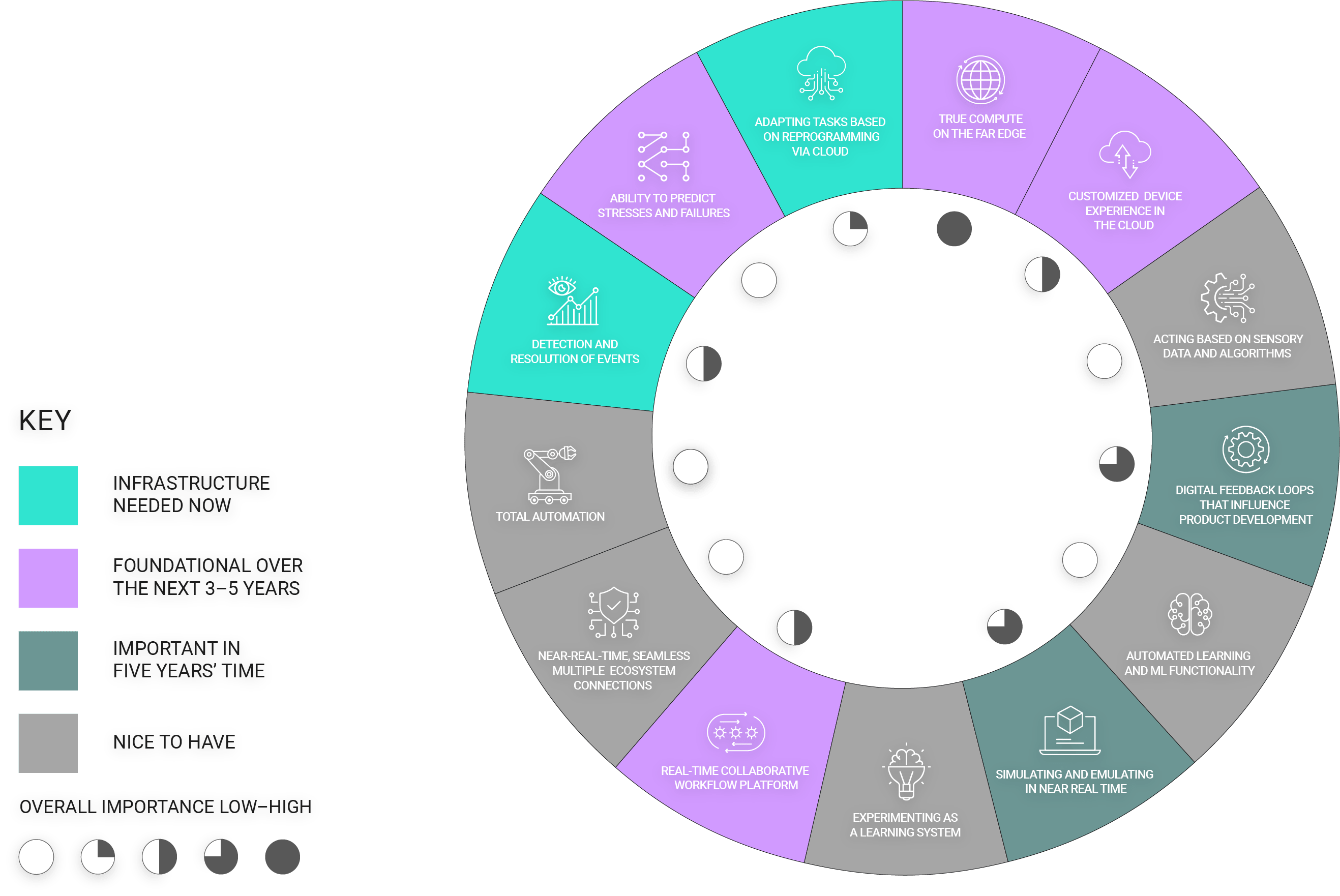 Characteristics of Success in the Energy and Utility Industries