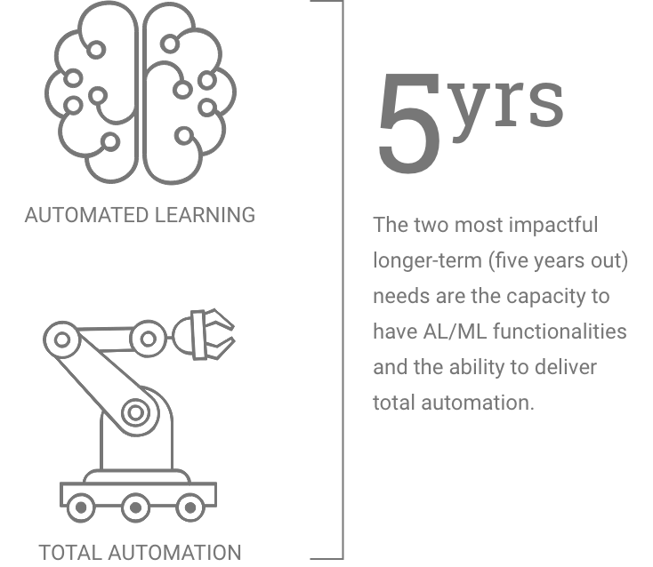 ability to emulate and simulate in real time are the two most important characteristics for intelligent systems success in aerospace and defense