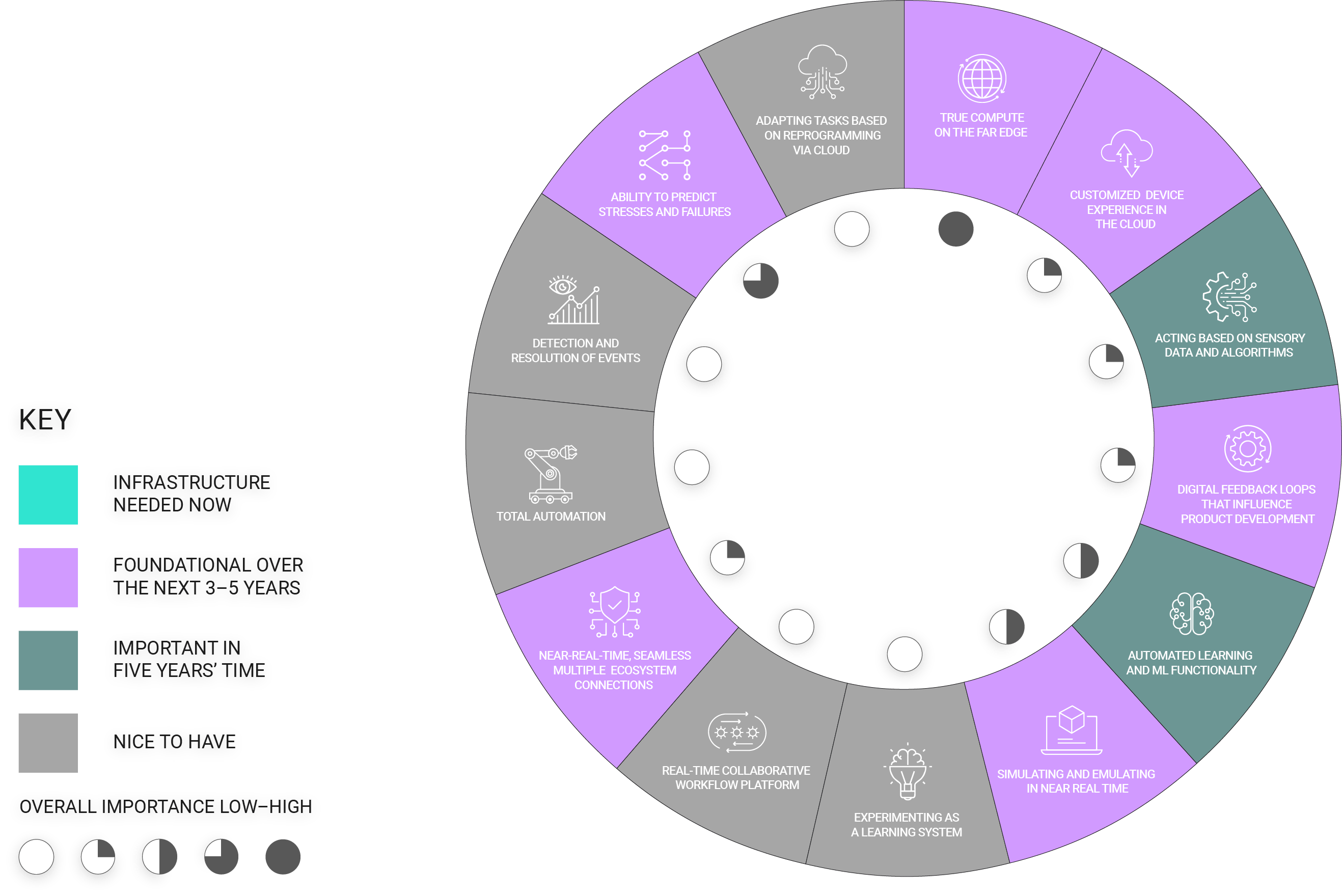 Manufacturing Priority Wheel