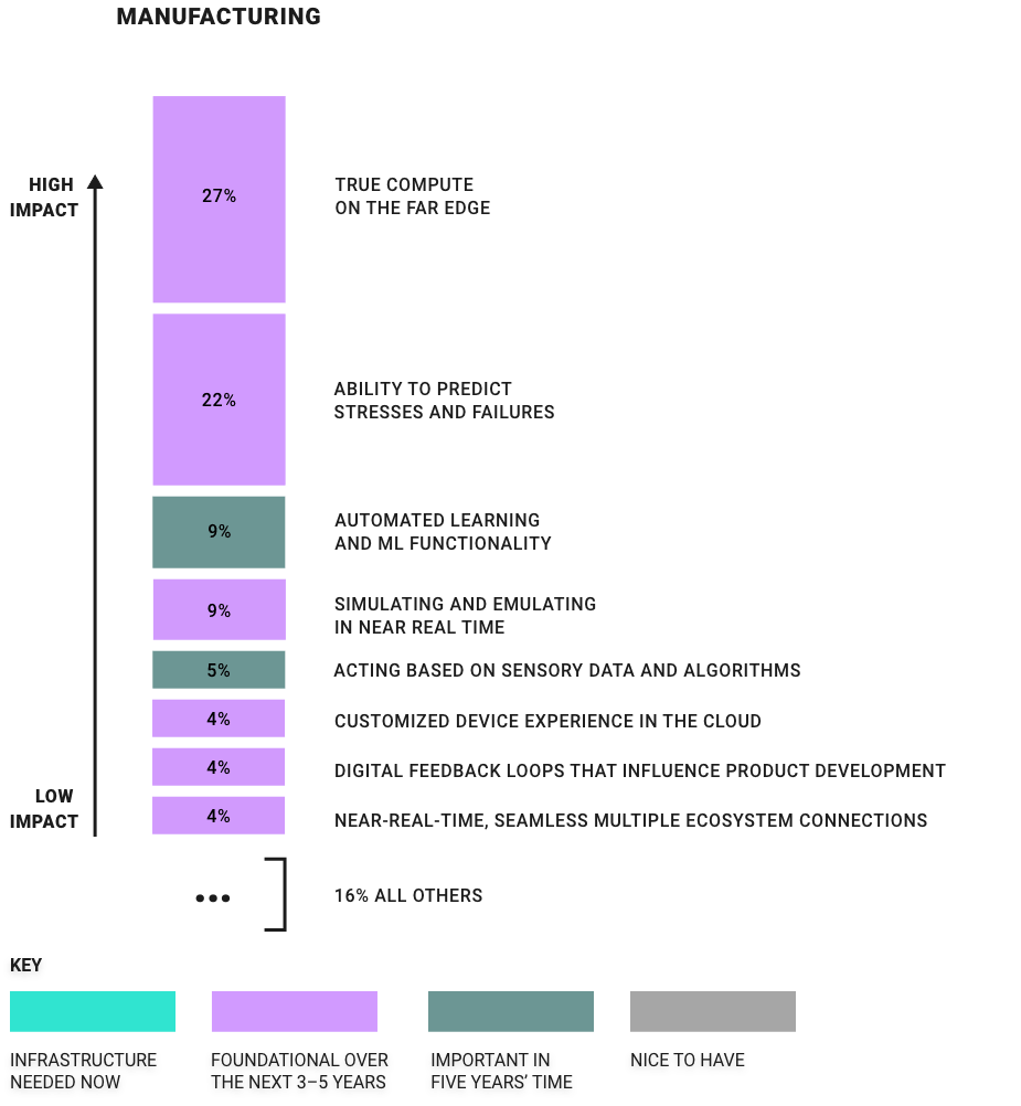 Industrial Manufacturing