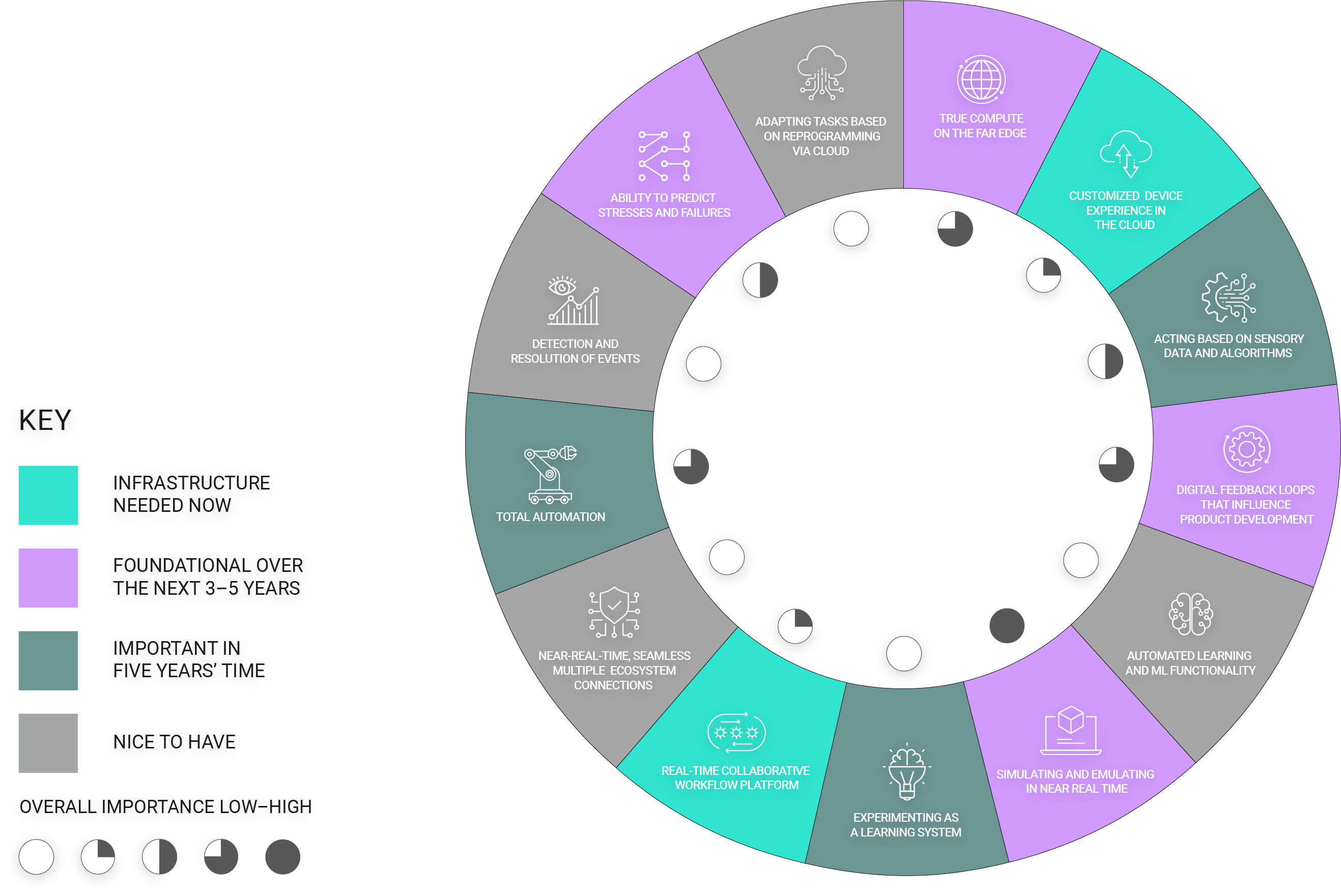 Telecom Priority Wheel