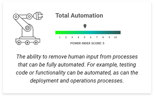 total_automation