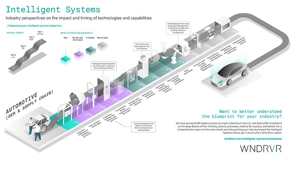 Automotive Infographic
