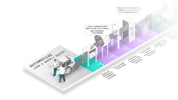 Automotive Intelligent Systems Blueprint