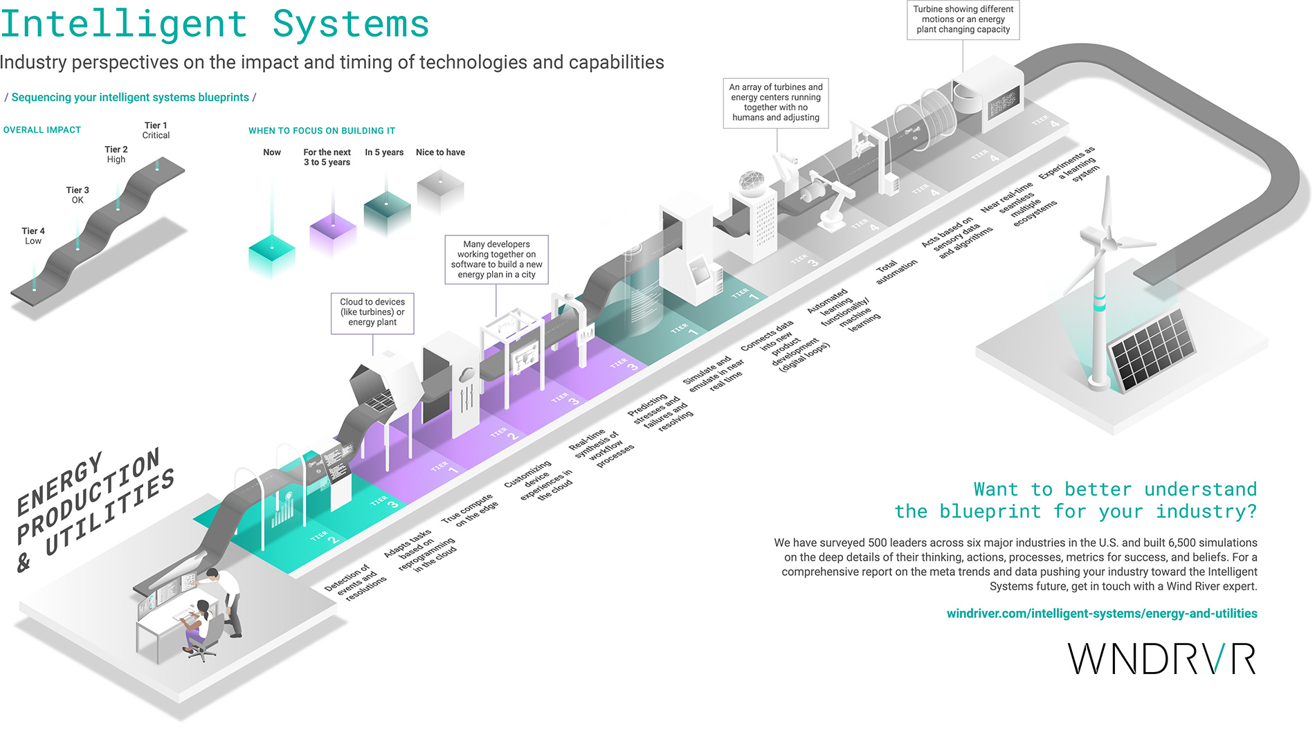 Energy Infographic