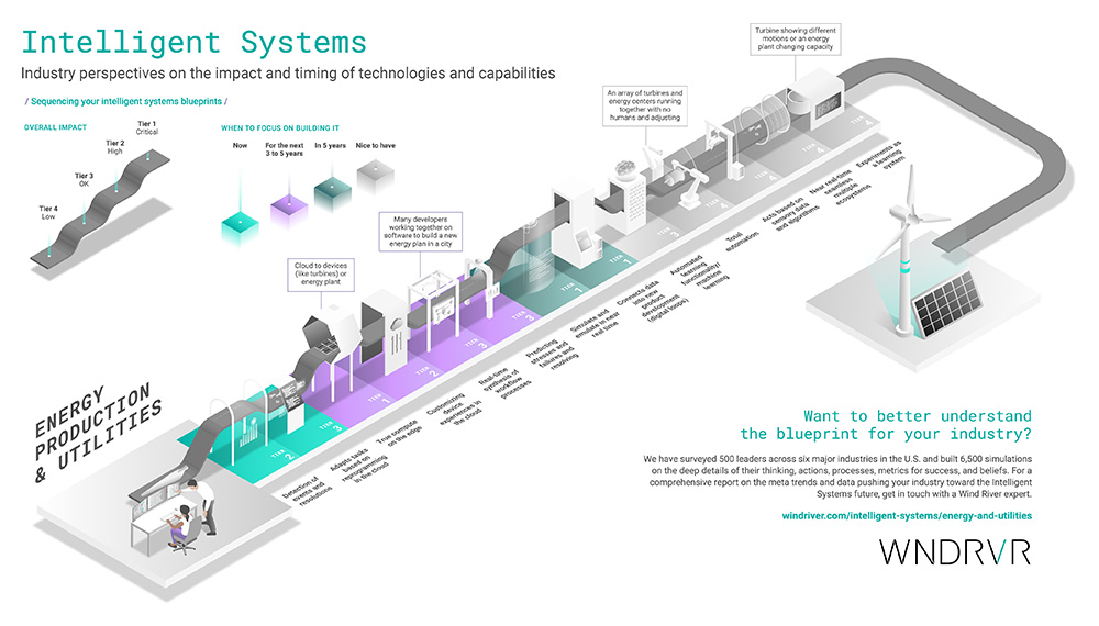 Energy Infographic