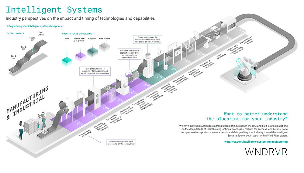 Manufacturing Infographic