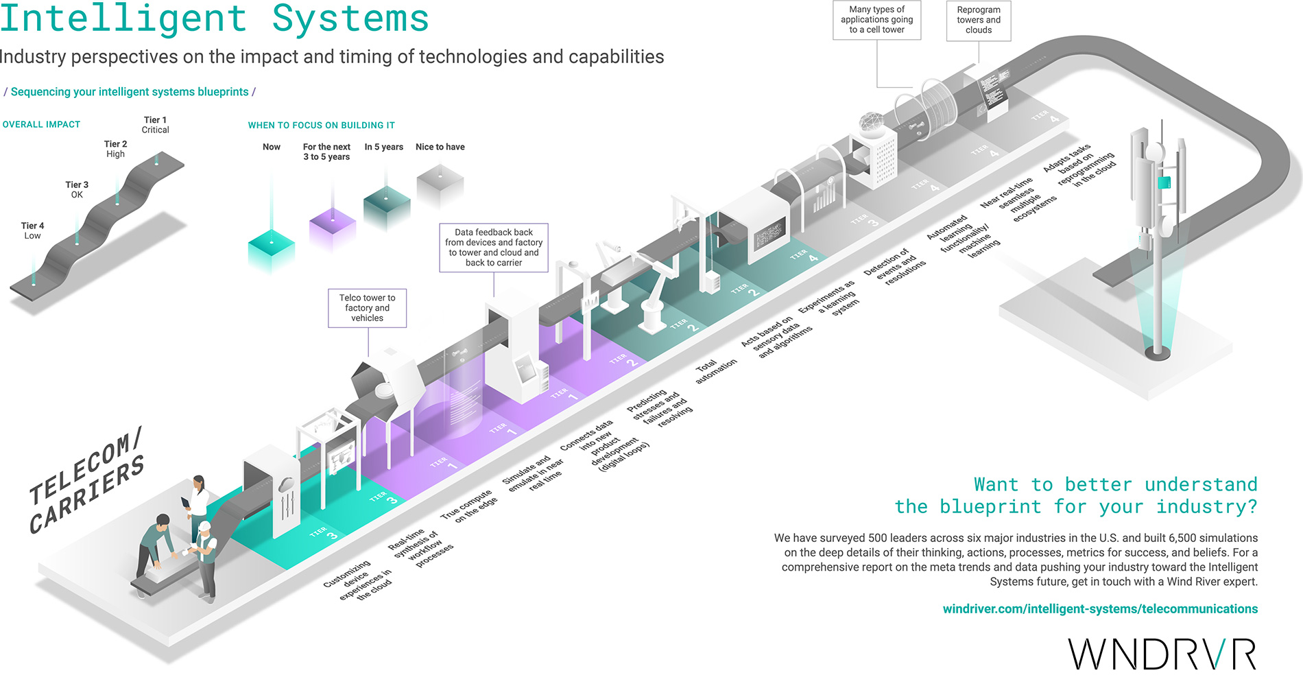 Telecom Infographic