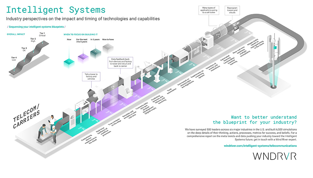 Telecom Infographic