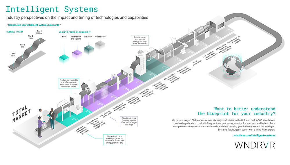 Total Infographic