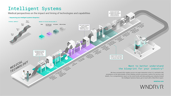 The Future Of Healthcare Is Intelligent. Three Critical Ideas For The Future.