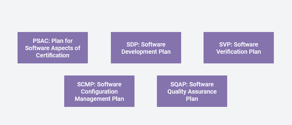 data-flow diagram