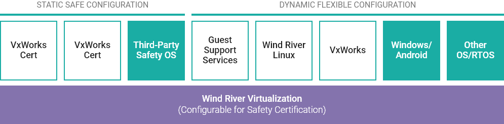 Helix Virtualization Platform