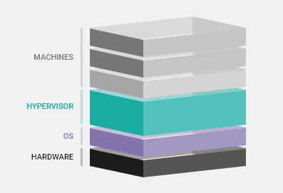 hypervisor interoperation