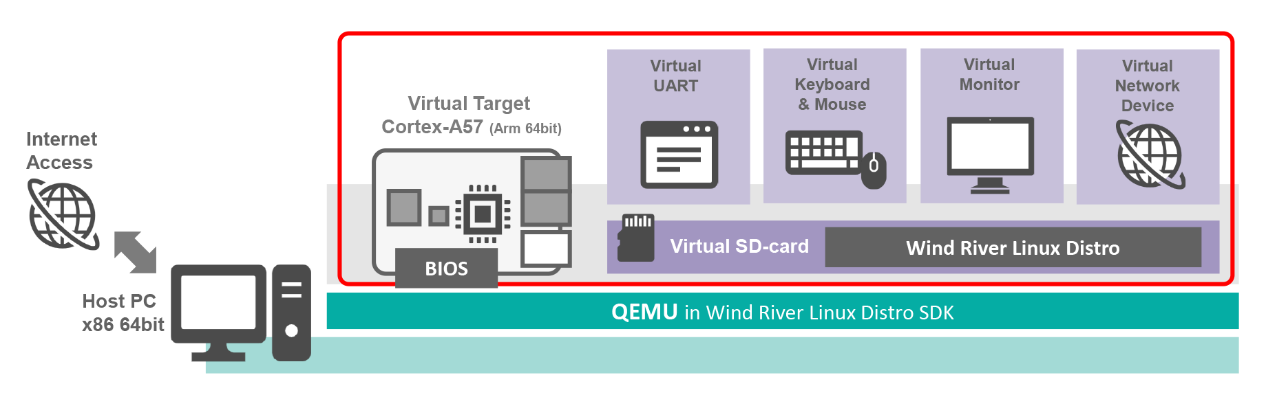 Why Wind River Linux