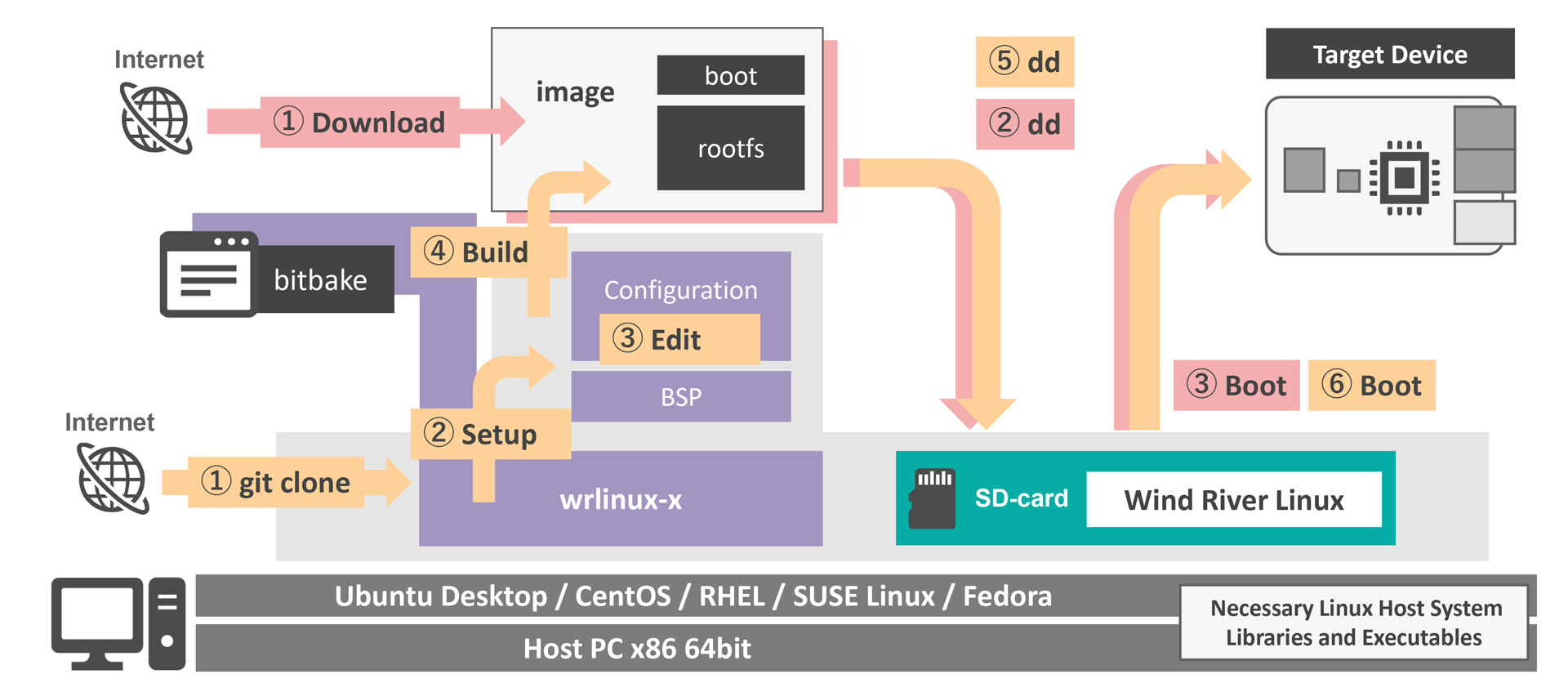 hypervisor