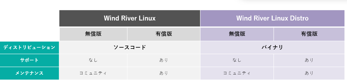 hypervisor