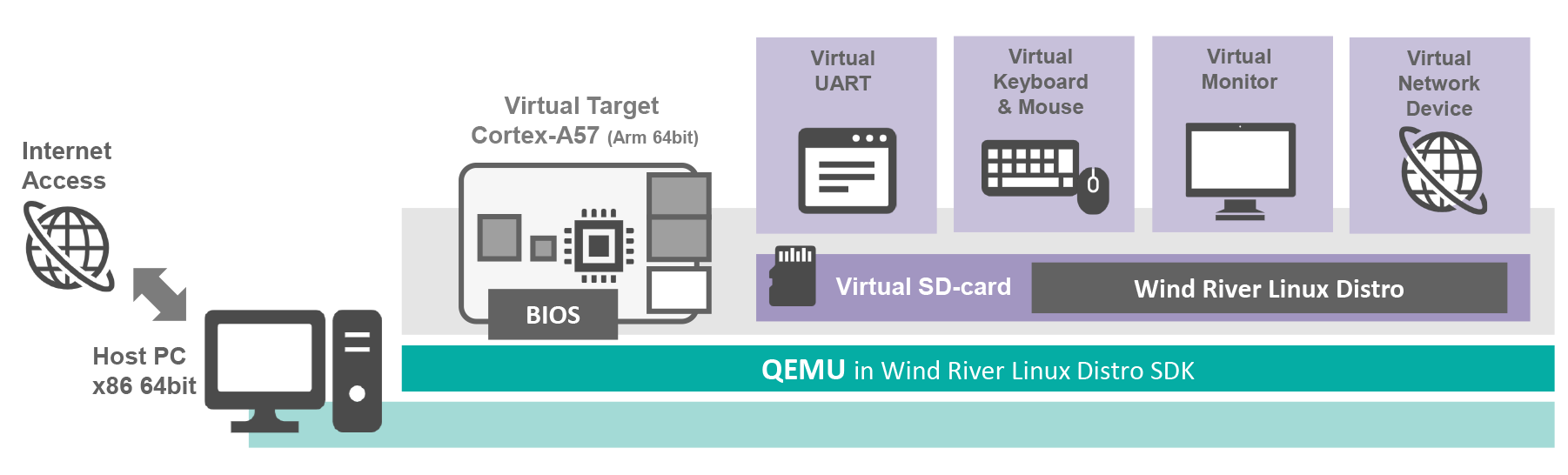 hypervisor