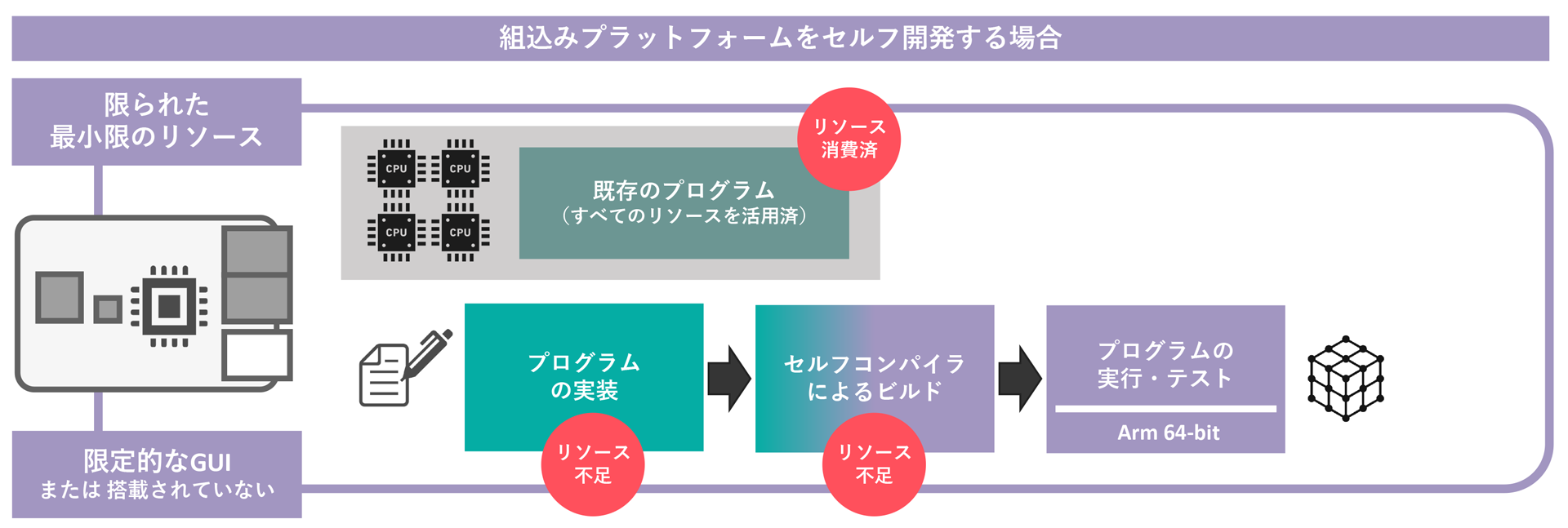 hypervisor