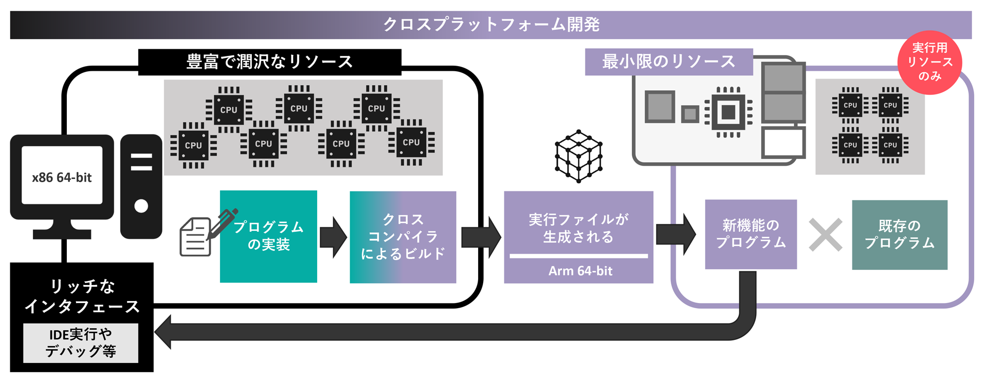 hypervisor