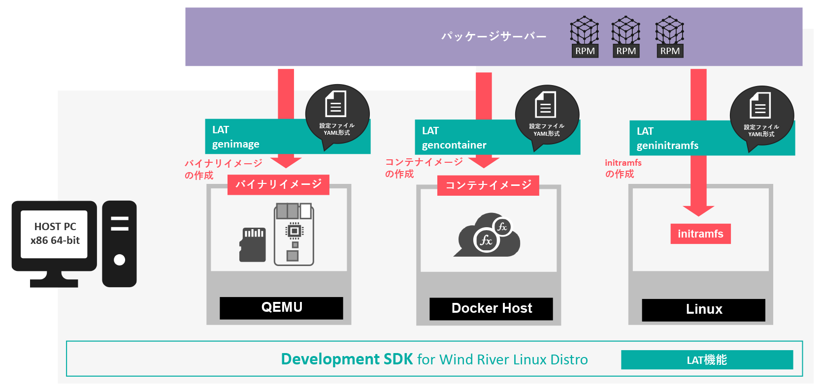 hypervisor