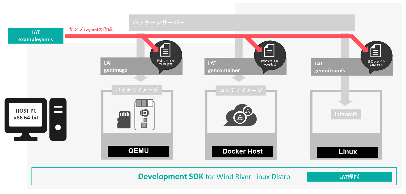 hypervisor