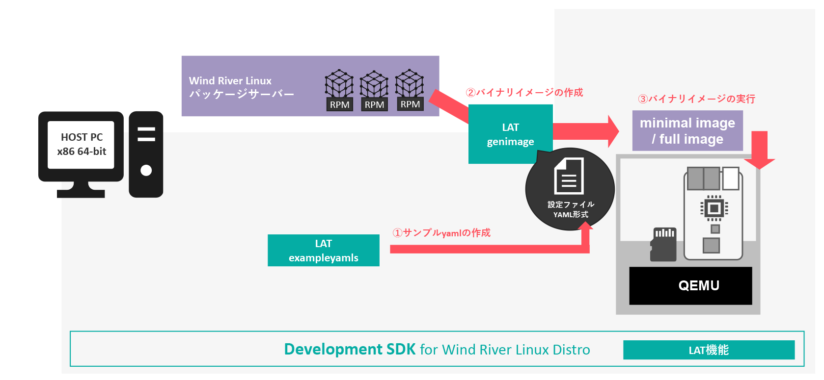 hypervisor