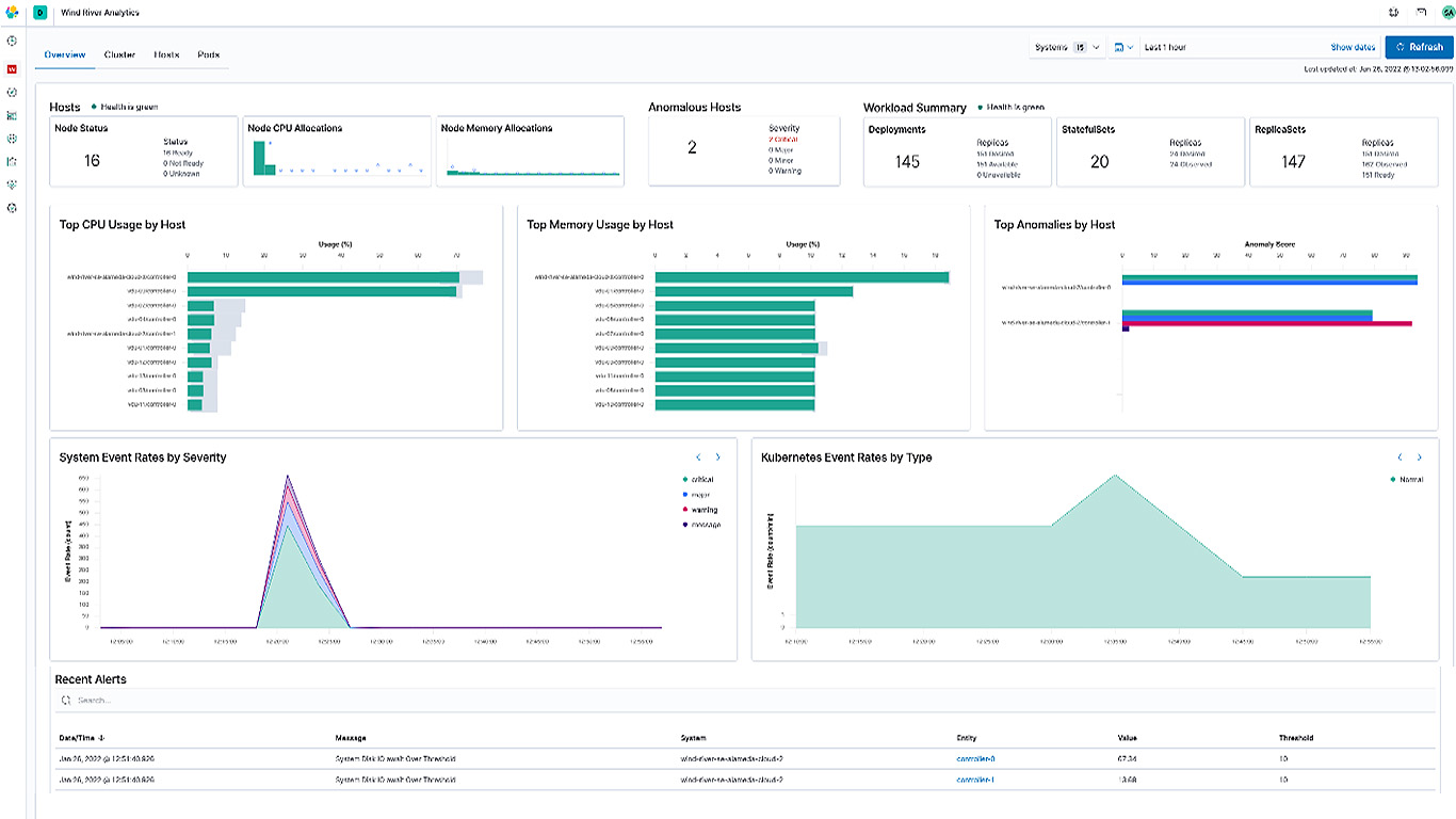 System overview