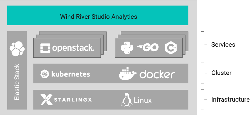 Full-Stack Monitoring of Infrastructure and Services