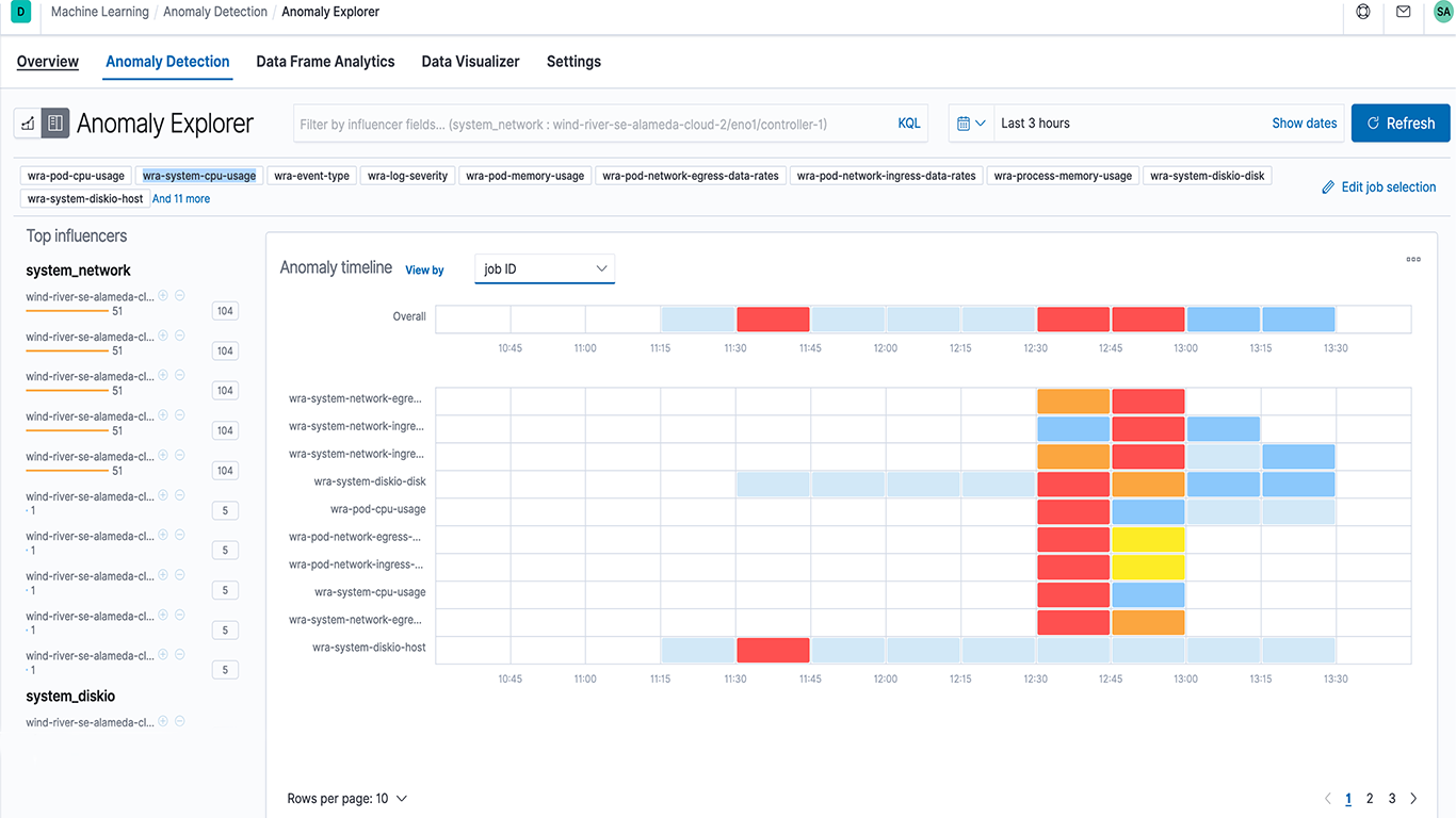 Machine learning and anomaly explorer