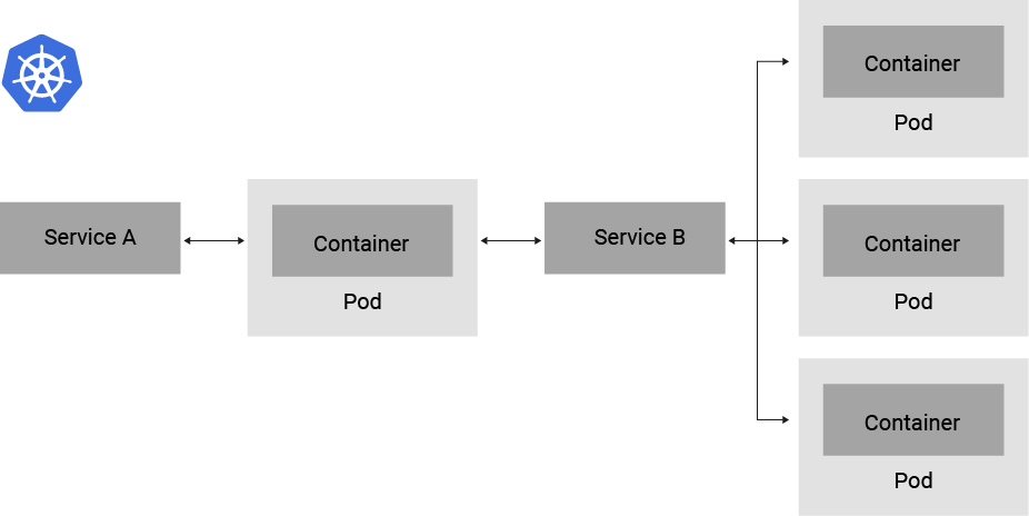 Service Mesh Overview