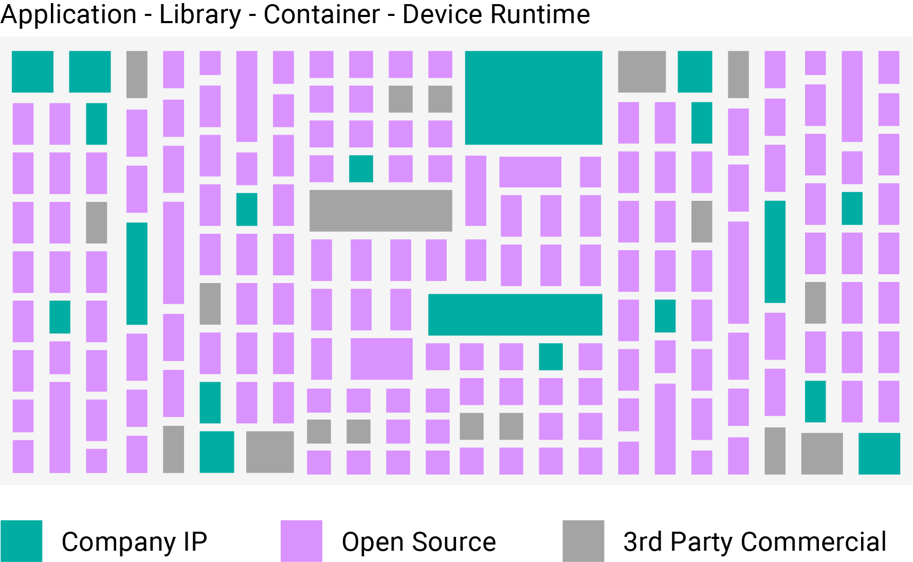 License compliance and software bill of materials (SBOM)