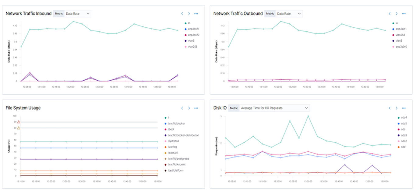 Optimize network and storage resources