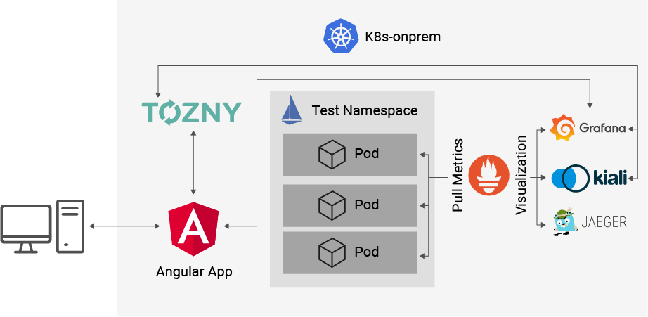 Platform Health Reference Architecture