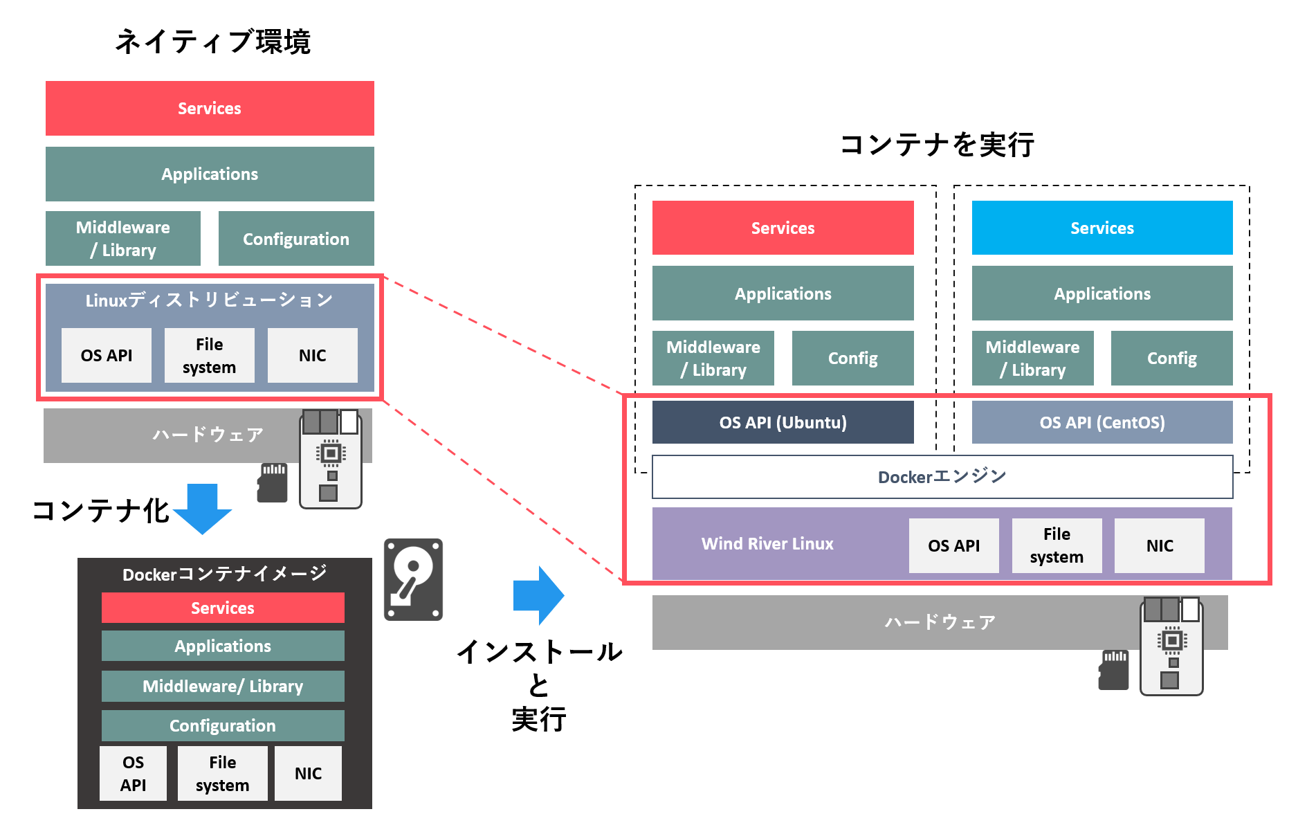 hypervisor