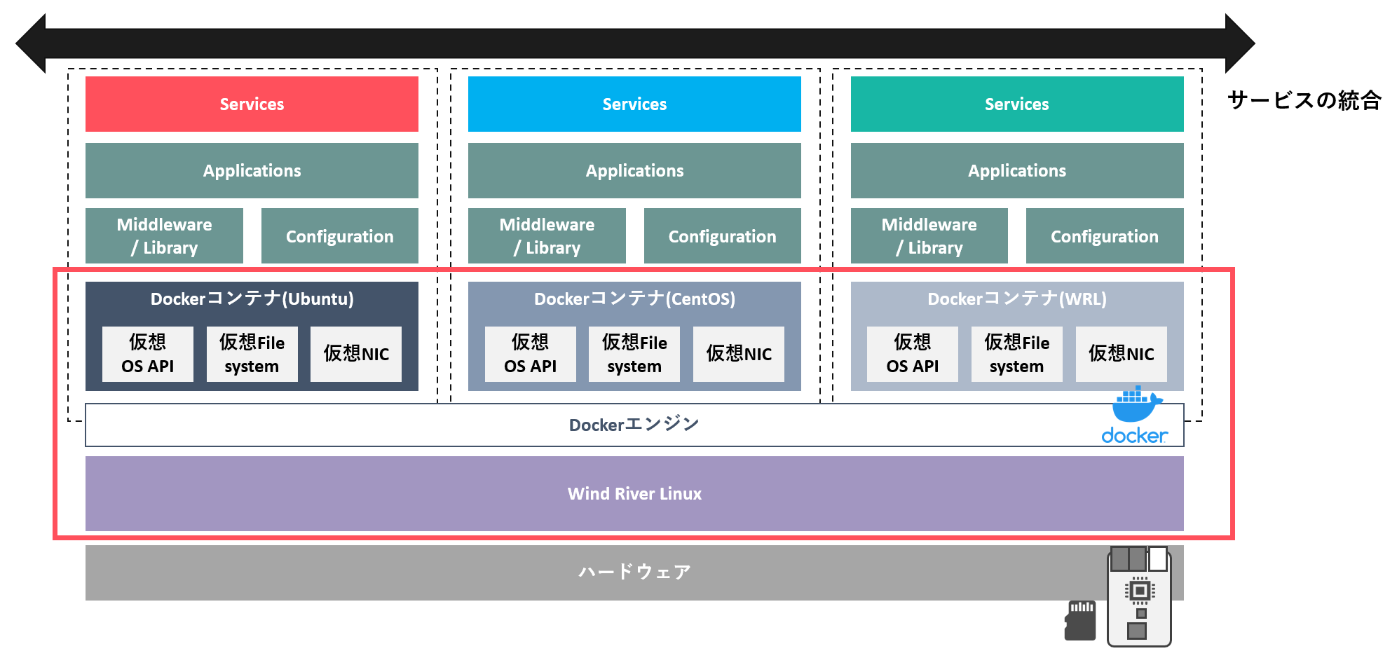 hypervisor