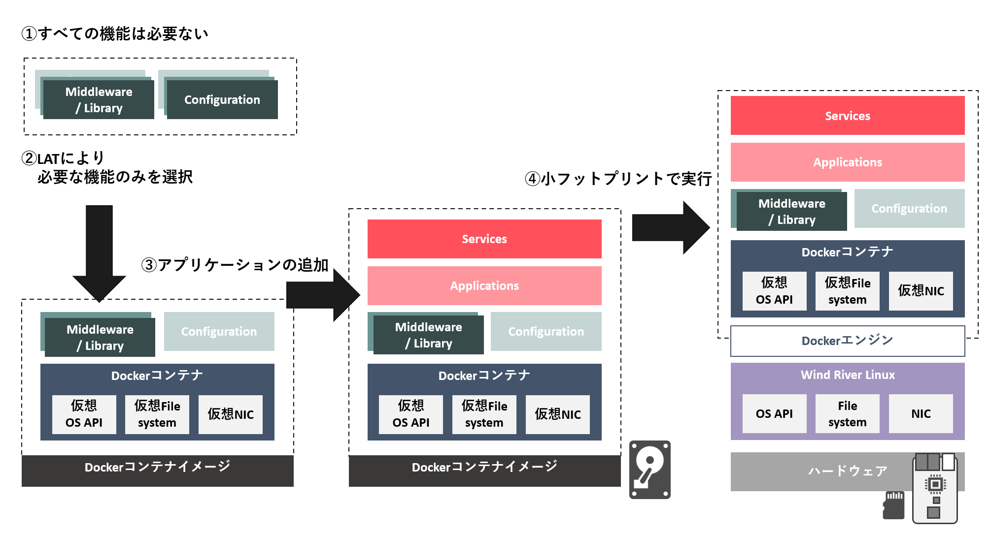 hypervisor