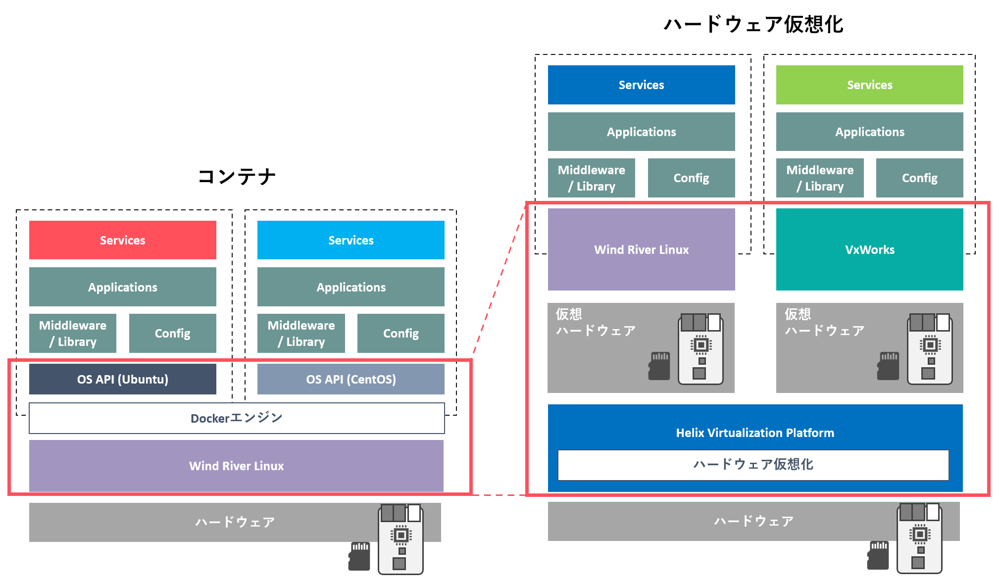 hypervisor