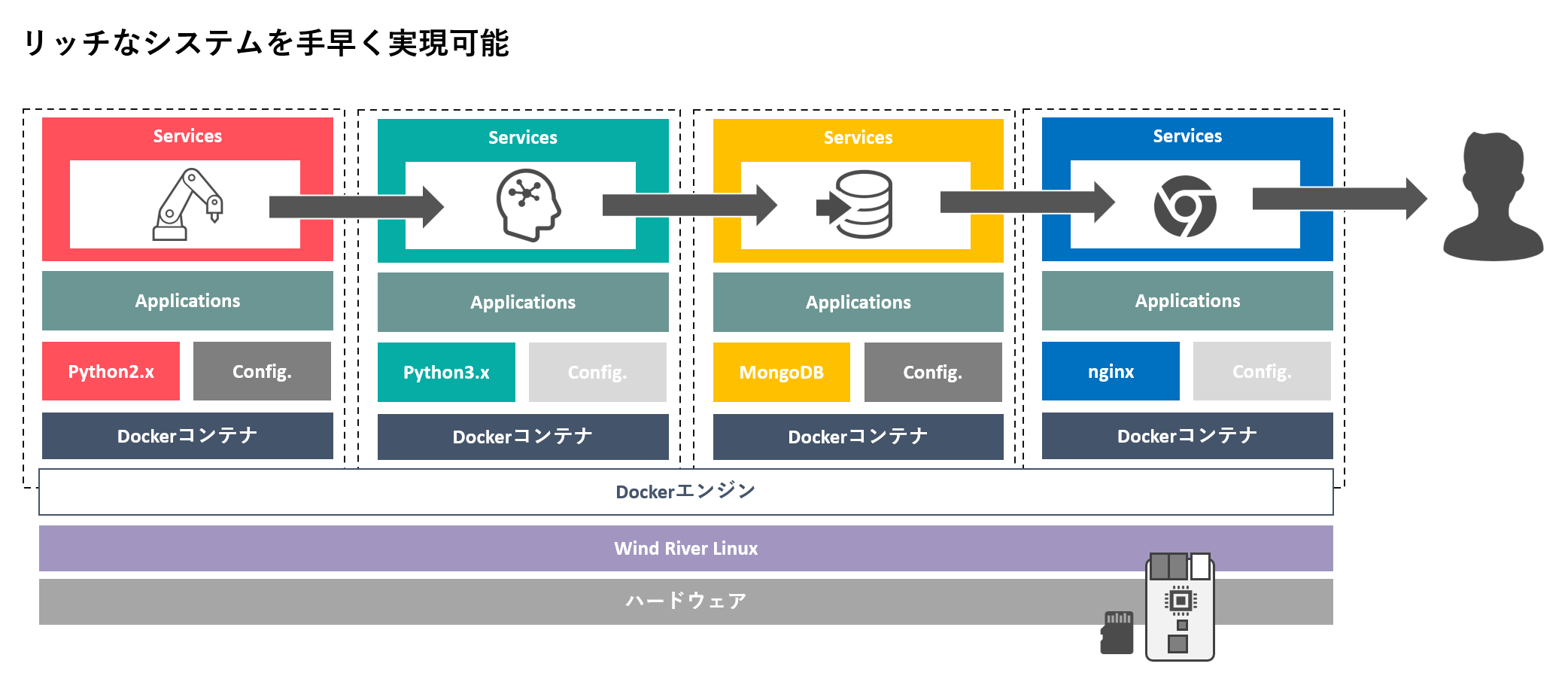 hypervisor